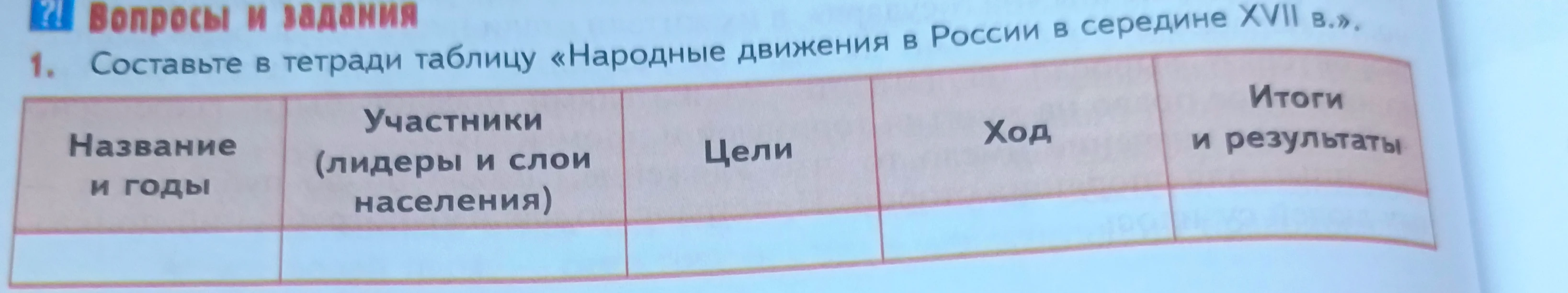 Составьте в тетради таблицу «Народные движения в России в середине XVII в.»