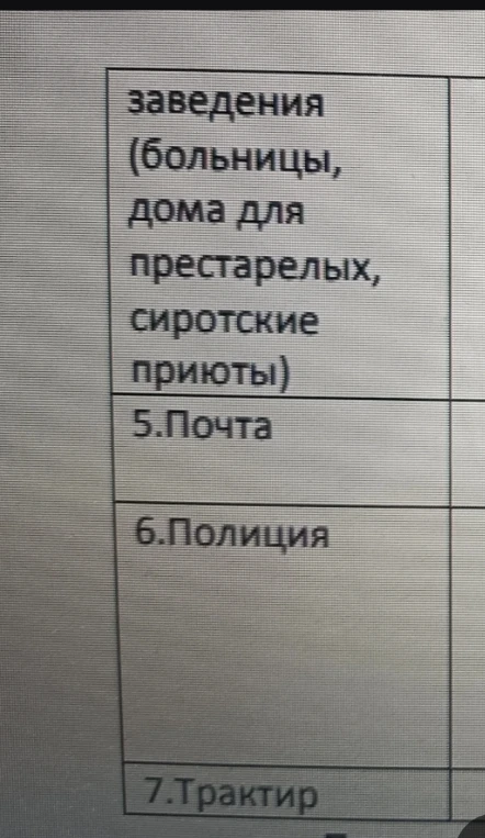 Заполните таблицу по учреждениям (больницы, почта, полиция, трактир): что должно быть по закону и что есть на самом деле, укажите должности и ФИО руководителей.