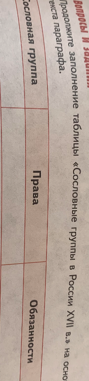 Продолжите заполнение таблицы «Сословные группы в России XVII в.» на основе текста параграфа.
