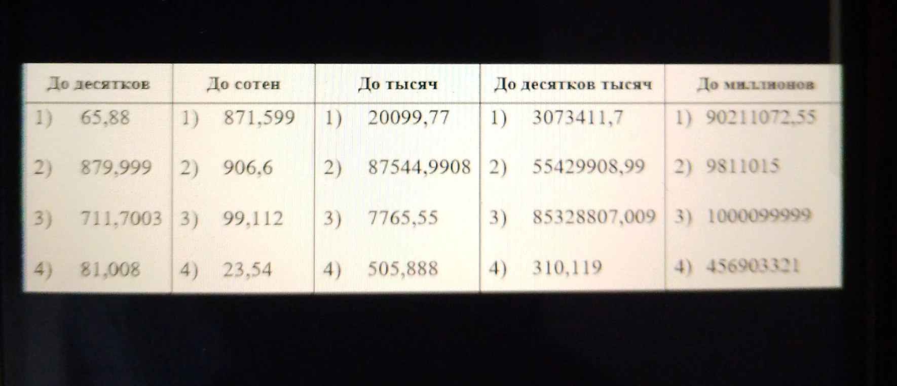 Округлите числа в таблице до десятков, до сотен, до тысяч, до десятков тысяч и до миллионов.