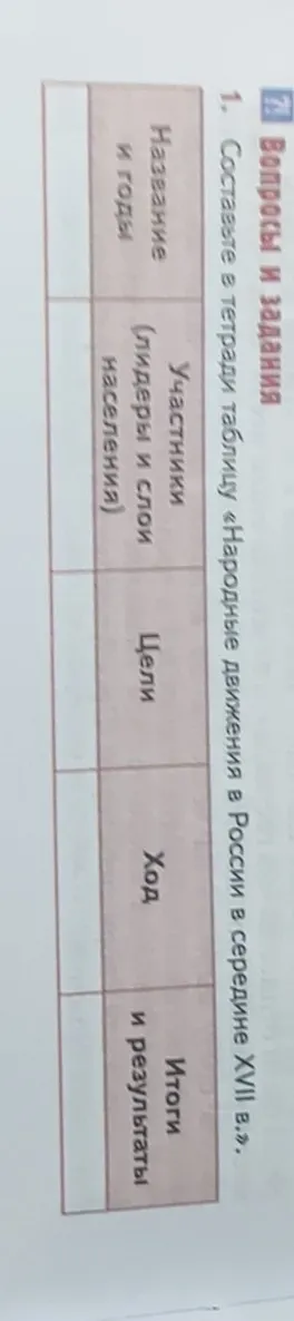 Составьте в тетради таблицу «Народные движения в России в середине XVII в.».