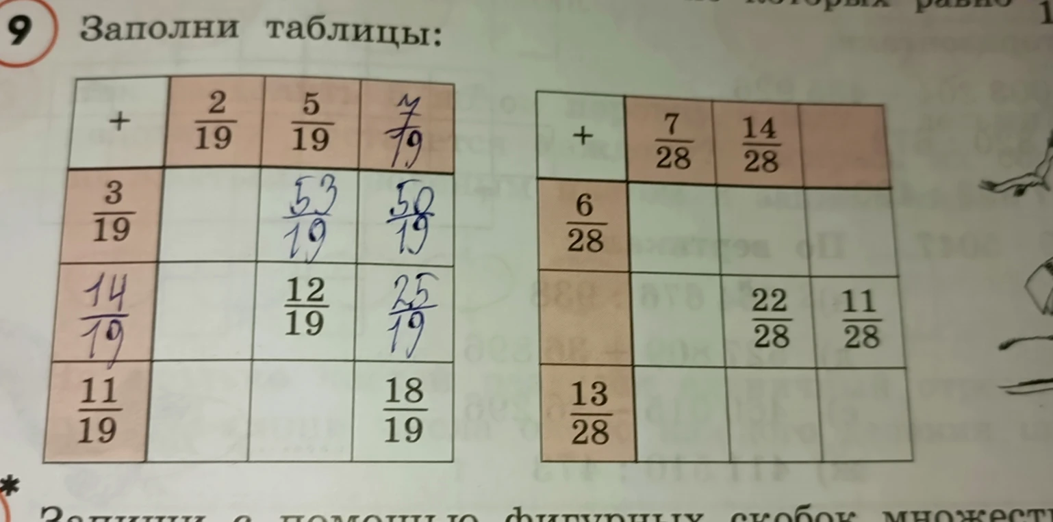 Заполни таблицы: