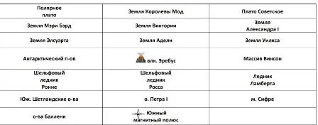 Отметить на карте Антарктиды указанные объекты (моря, земли, ледники, острова).