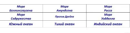 Отметить на карте Антарктиды указанные объекты (моря, земли, ледники, острова).