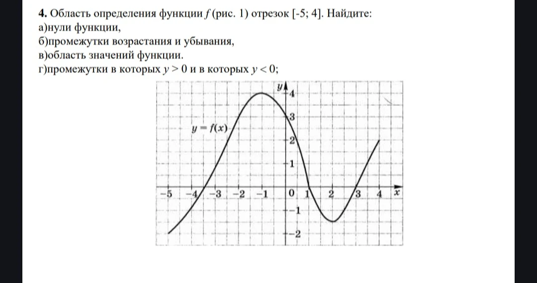 Область определения функции f отрезок [-5; 4]. Найдите: нули функции, промежутки возрастания и убывания, область значений функции, промежутки в которых y > 0 и в которых y < 0