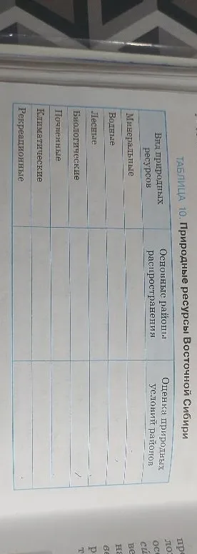 Заполните таблицу 10. Природные ресурсы Восточной Сибири