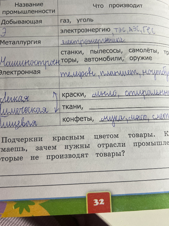 Заполни таблицу «Название промышленности — Что производит» и ответь на вопросы о товарах и отраслях.