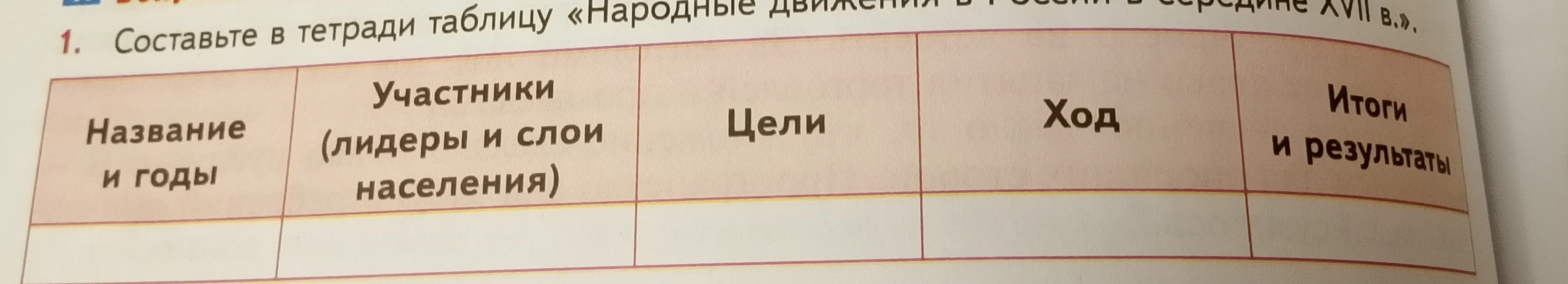 Составьте в тетради таблицу «Народные движения в России в середине XVII в.»
