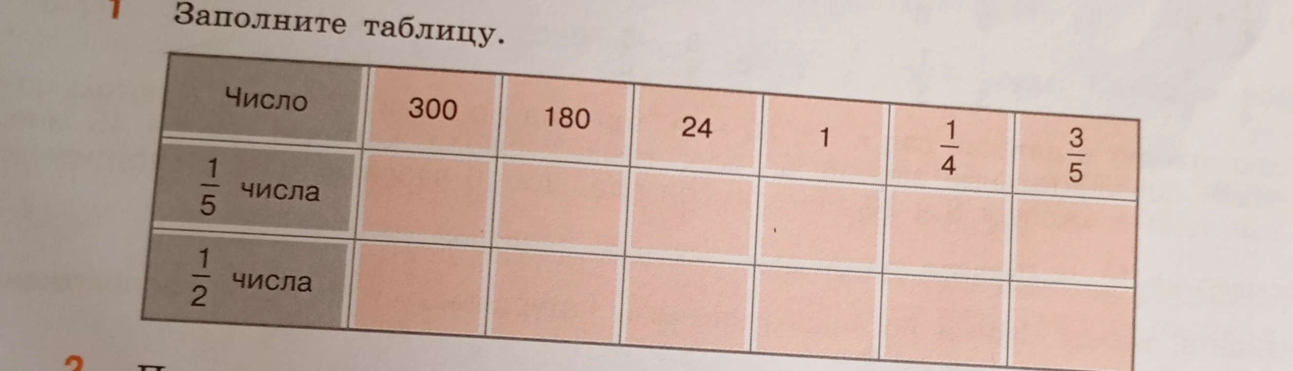 Заполните таблицу: найдите 1/5 и 1/2 от чисел 300, 180, 24, 1, 1/4, 3/5.
