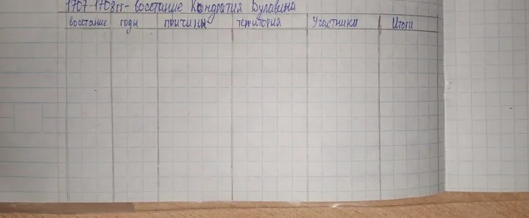 Заполните таблицу по теме: 1707-1708 гг. - восстание Кондратия Булавина (вопросы: годы, причины, территория, участники, итоги)