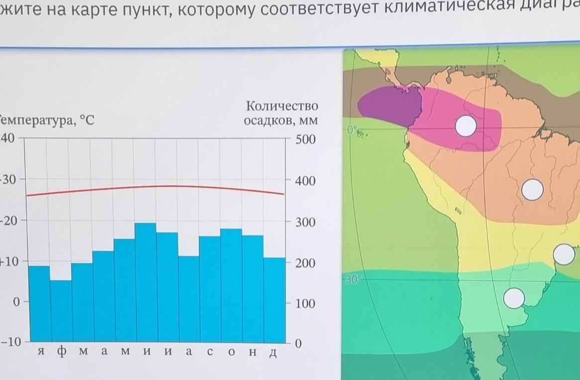 Укажите на карте пункт, которому соответствует климатическая диаграмма