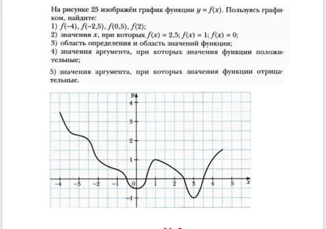 На рисунке 25 изображён график функции y = f(x). Пользуясь графиком, найдите: 1) f(-4), f(-2,5), f(0,5), f(2); 2) значения x, при которых f(x) = 2,5; f(x) = 1; f(x) = 0; 3) область определения и область значений функции; 4) значения аргумента, при которых значения функции положительные; 5) значения аргумента, при которых значения функции отрицательные.