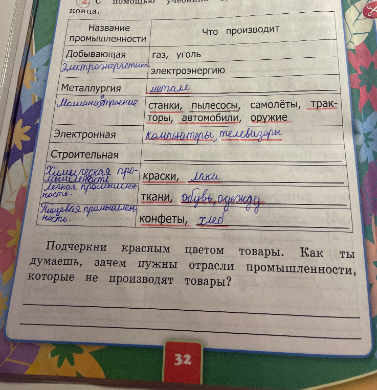 Подчеркни красным цветом товары. Как ты думаешь, зачем нужны отрасли промышленности, которые не производят товары?