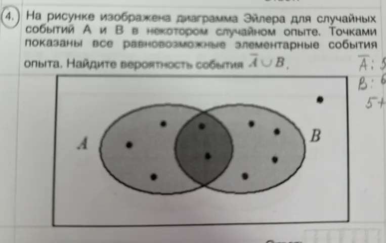 На рисунке изображена диаграмма Эйлера для случайных событий A и B в некотором случайном опыте. Точками показаны все равновозможные элементарные события опыта. Найдите вероятность события A(черта) ∪ B.