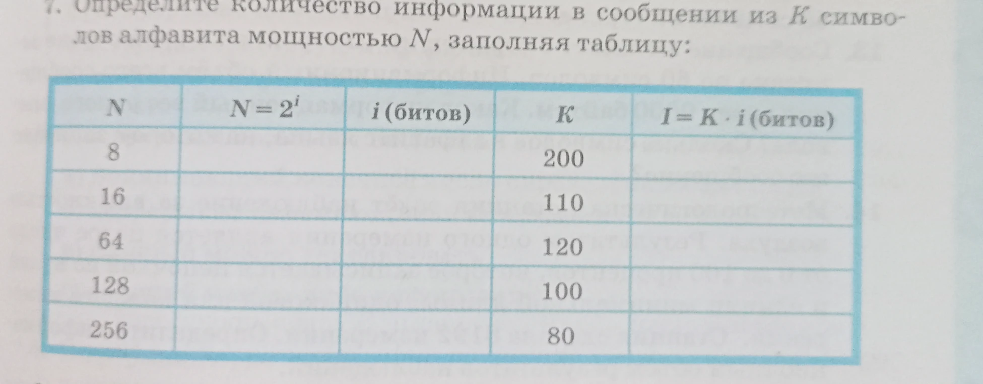 Определите количество информации в сообщении из K символов алфавита мощностью N, заполняя таблицу