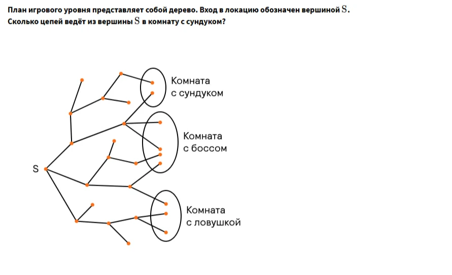 Сколько цепей ведёт из вершины S в комнату с сундуком?