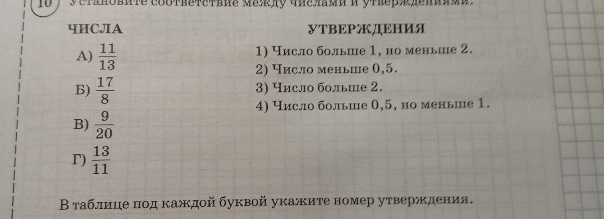 Установите соответствие между числами и утверждениями: А) 11/13, Б) 17/8, В) 9/20, Г) 13/11.