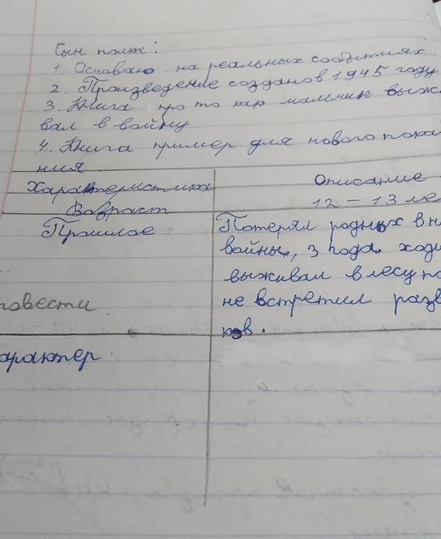 Заполнить таблицу характеристик главного героя повести «Сын полка» (Вани Солнцева).