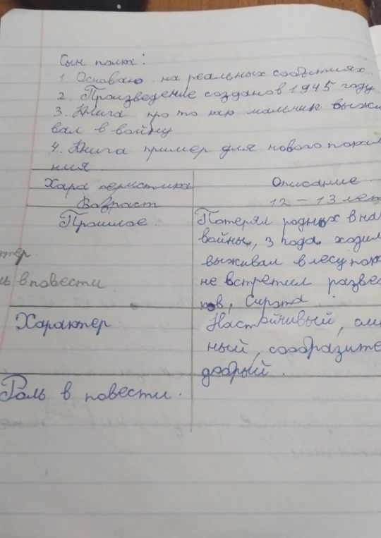 Заполните таблицу по произведению «Сын полка»: Характеристика и Описание (Возраст, Прошлое, Характер, Роль в повести)
