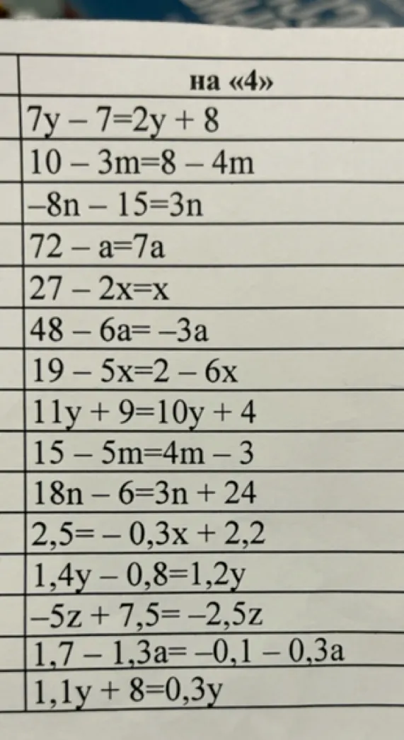 Решить уравнения: 7y - 7 = 2y + 8; 10 - 3m = 8 - 4m; -8n - 15 = 3n; 72 - a = 7a; 27 - 2x = x; 48 - 6a = -3a; 19 - 5x = 2 - 6x; 11y + 9 = 10y + 4; 15 - 5m = 4m - 3; 18n - 6 = 3n + 24; 2,5 = -0,3x + 2,2; 1,4y - 0,8 = 1,2y; -5z + 7,5 = -2,5z; 1,7 - 1,3a = -0,1 - 0,3a; 1,1y + 8 = 0,3y
