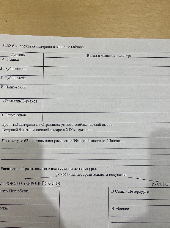 С.60-61- прочитай материал и заполни таблицу. Прочитай материал на Страницах умного совёнка, сделай вывод. По тексту- с.62- составь план рассказа о Фёдоре Ивановиче Шаляпине.