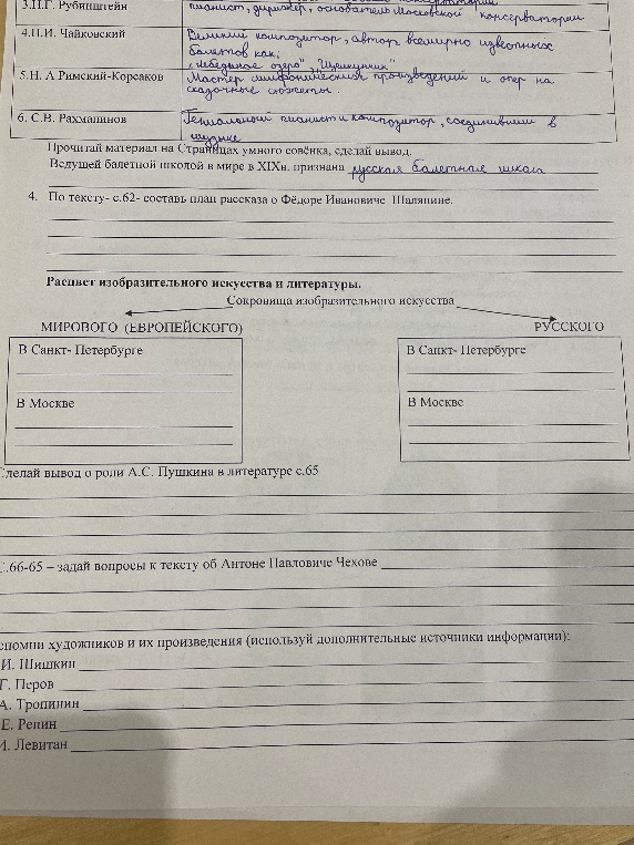По тексту с. 62 составь план рассказа о Федоре Ивановиче Шаляпине. Заполни таблицу 'Сокровищница изобразительного искусства'. Сделай вывод о роли А.С. Пушкина в литературе. Задай вопросы к тексту об Антоне Павловиче Чехове. Вспомни художников и их произведения.