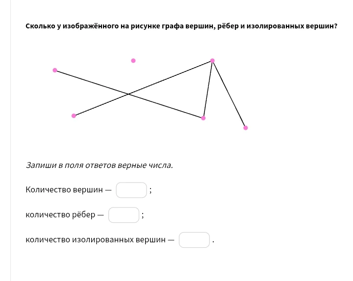 Сколько у изображённого на рисунке графа вершин, рёбер и изолированных вершин?