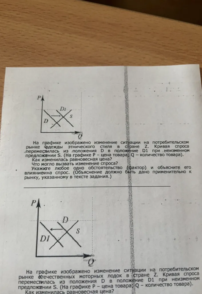 На графике изображено изменение ситуации на потребительском рынке одежды этнического стиля в стране Z. Кривая спроса переместилась из положения D в положение D1 при неизменном предложении S. Как изменилась равновесная цена? Что могло вызвать изменение спроса?