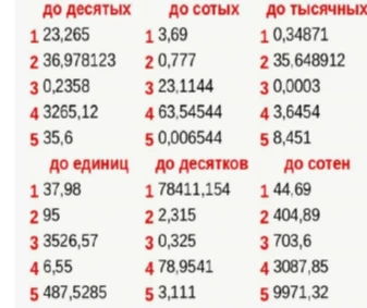 Округлите числа до десятых, сотых, тысячных, единиц, десятков и сотен.
