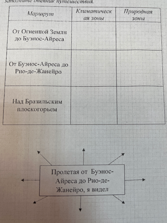 Заполните дневник путешествия. От Огненной Земли до Буэнос-Айреса, От Буэнос-Айреса до Рио-де-Жанейро, Над Бразильским плоскогорьем.