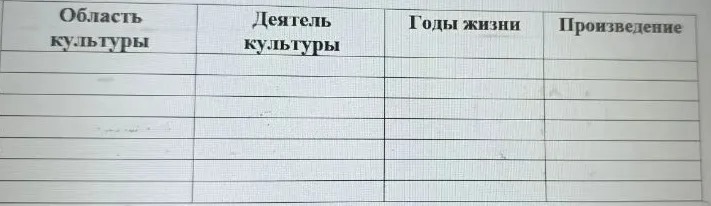 Заполни таблицу: Область культуры, Деятель культуры, Годы жизни, Произведение (Майкл Фарадей, Джеймс Максвелл).