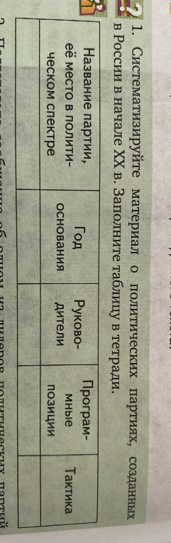 Систематизируйте материал о политических партиях, созданных в России в начале XX в. Заполните таблицу в тетради.