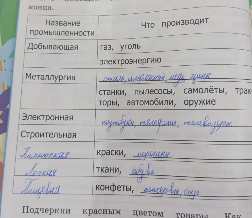 Заполни таблицу 'Название промышленности' и 'Что производит'