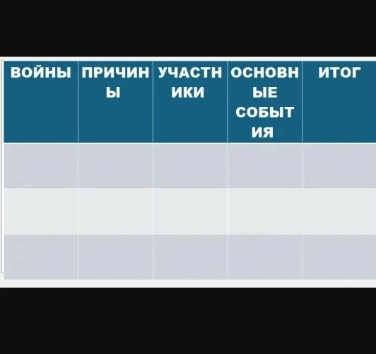История 5 класс 42 параграф: заполнить таблицу (войны, причины, участники, основные события, итоги)