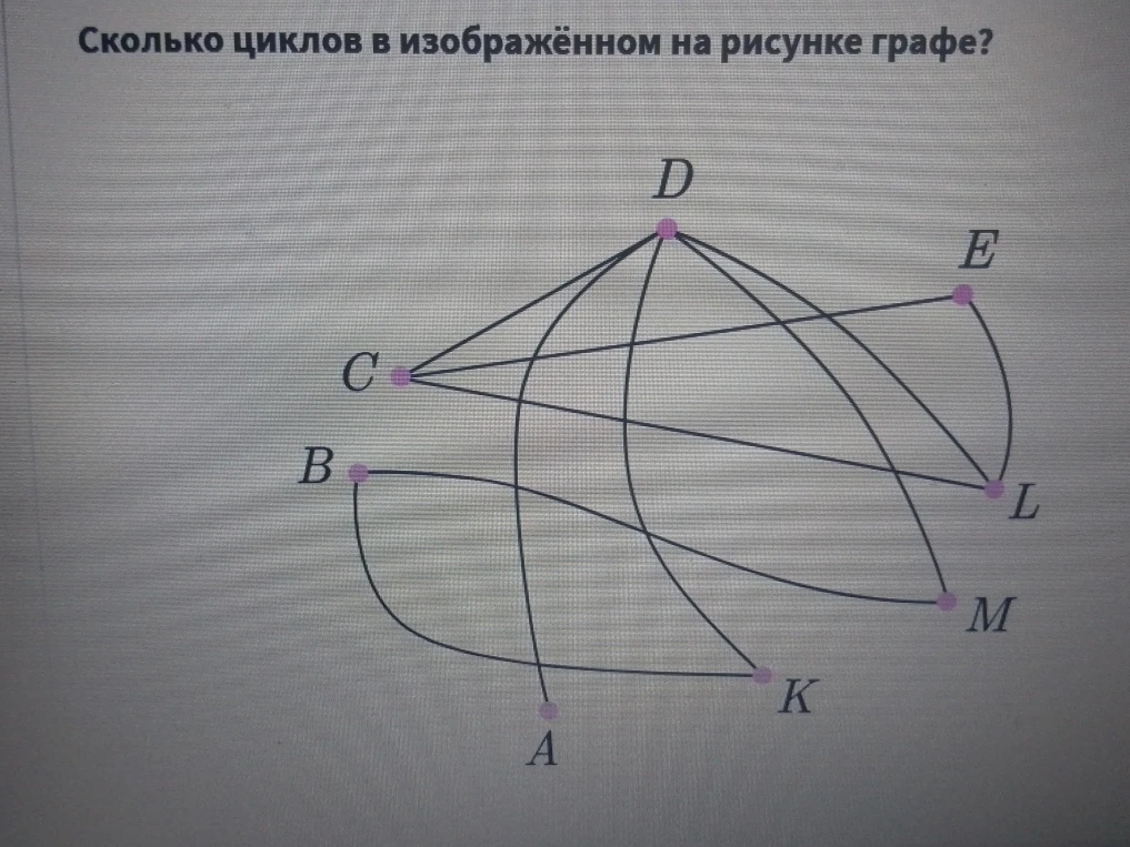 Сколько циклов в изображённом на рисунке графе?