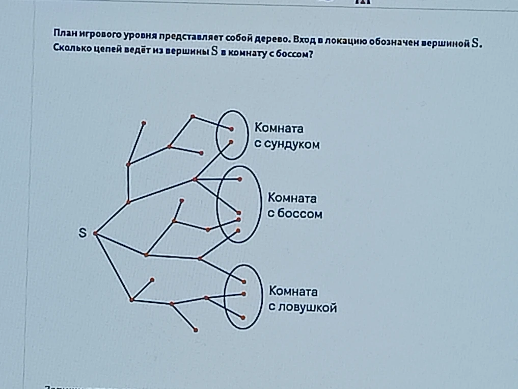 Сколько цепей ведёт из вершины S в комнату с боссом?