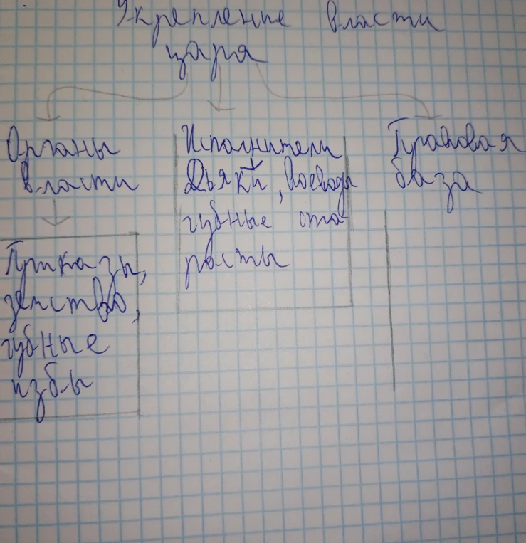 Дополни таблицу по тексту из 38 39 параграфа учебника Медицинского Торкунова 7 класс