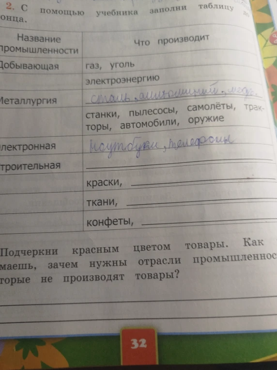 С помощью учебника заполни таблицу до конца. Название промышленности - Что производит.