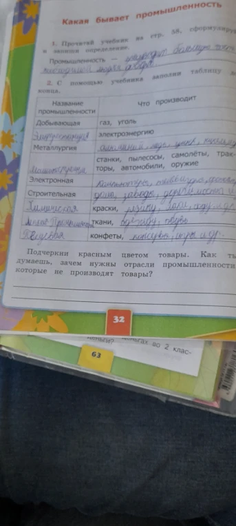 С помощью учебника заполни таблицу до конца. Подчеркни красным цветом товары. Как ты думаешь, зачем нужны отрасли промышленности, которые не производят товары?