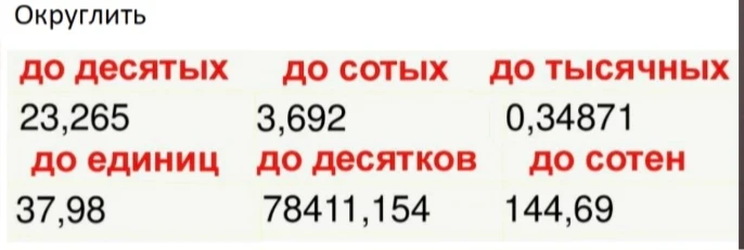 Округлить: до десятых 23,265; до сотых 3,692; до тысячных 0,34871; до единиц 37,98; до десятков 78411,154; до сотен 144,69.