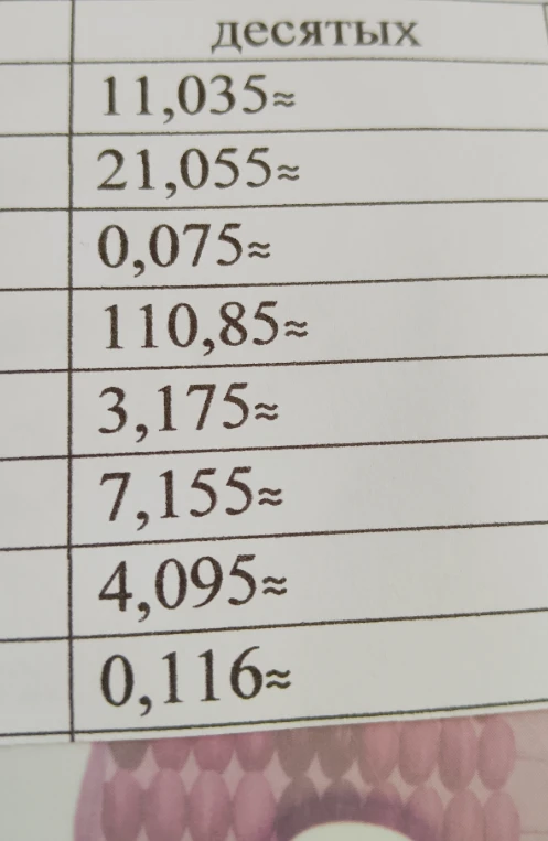 Округлите до десятых: 11,035; 21,055; 0,075; 110,85; 3,175; 7,155; 4,095; 0,116.