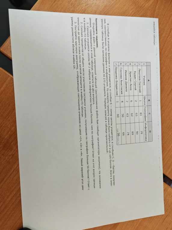 Сколько учащихся школы № 2 набрали по информатике больше баллов, чем по географии? Ответ на этот вопрос запишите в ячейку F2 таблицы.