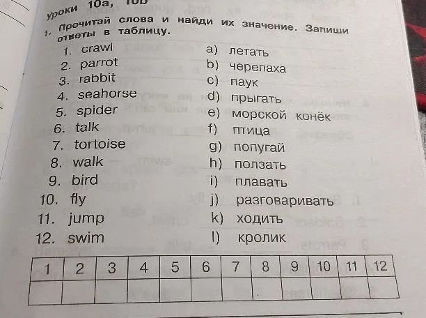 Прочитай слова и найди их значение. Запиши ответы в таблицу.