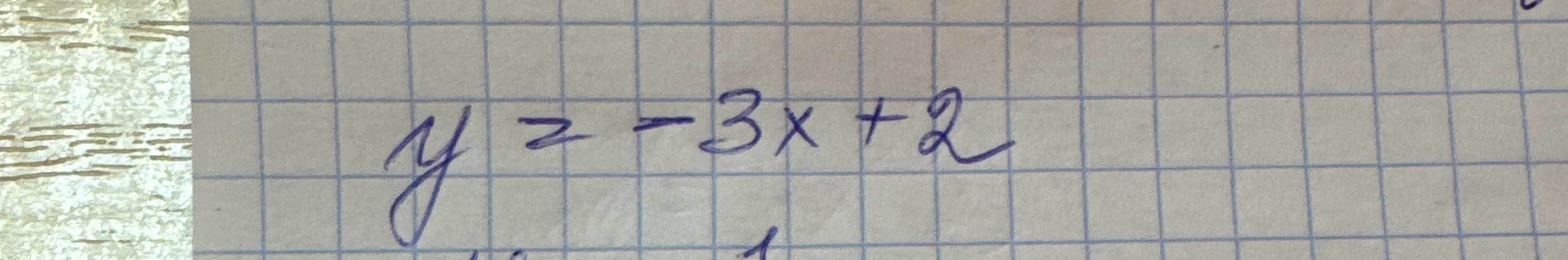 Построй график функции y = -3x + 2