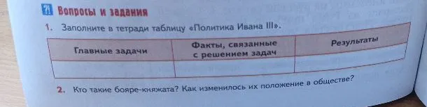 1. Заполните в тетради таблицу «Политика Ивана III». 2. Кто такие бояре-княжата? Как изменилось их положение в обществе?
