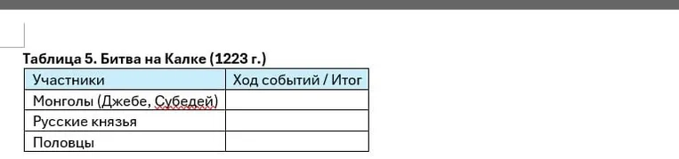 Заполните таблицу 5. Битва на Калке (1223 г.)