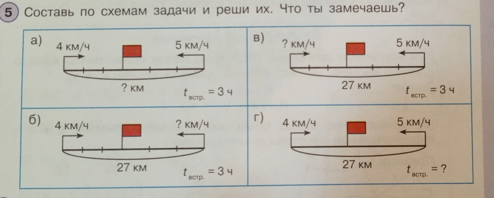 Составь по схемам задачи и реши их. Что ты замечаешь?