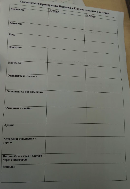 Сравнительная характеристика Наполеона и Кутузова (заполнить с цитатами)
