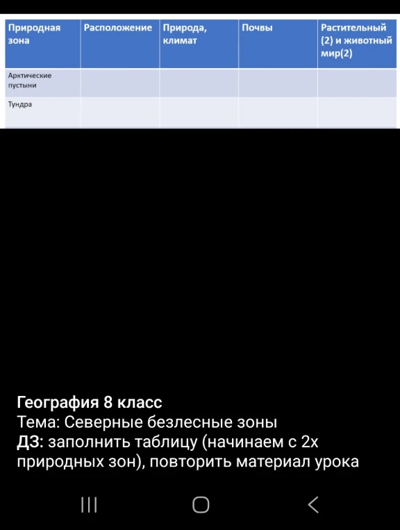 Заполнить таблицу по теме «Северные безлесные зоны» для зон арктических пустынь и тундры