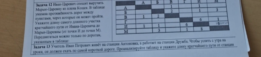 Задача 12 Иван-Царевич спешит выручить Марью-Царевну из плена Кощея. В таблице указана протяжённость дорог между пунктами, через которые он может пройти. Укажите длину самого длинного участка кратчайшего пути от Ивана-Царевича до Марьи-Царевны (от точки И до точки М).